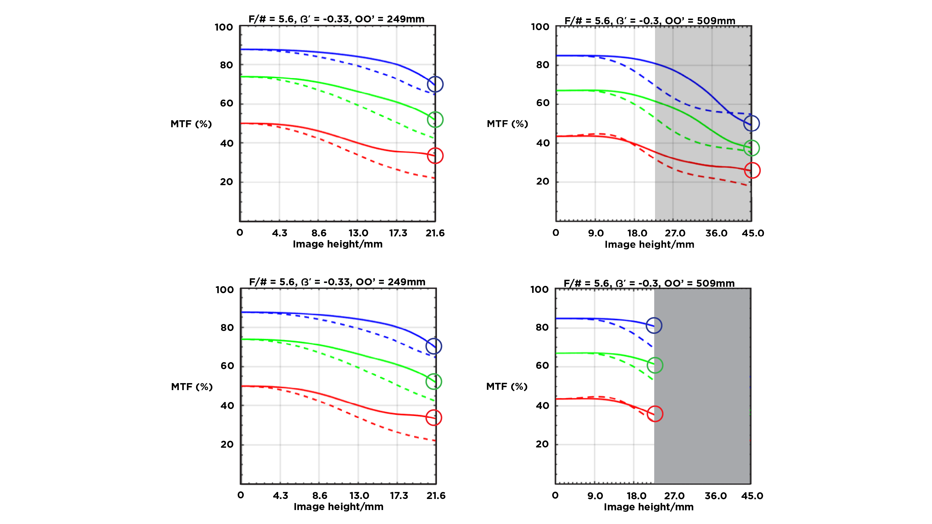 MTF_01_Graph Comparison
