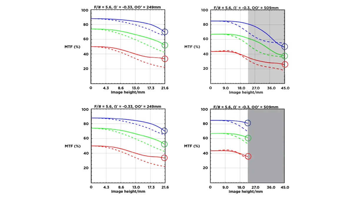 MTF_01_Graph Comparison