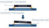 Different expansions in the sensor package