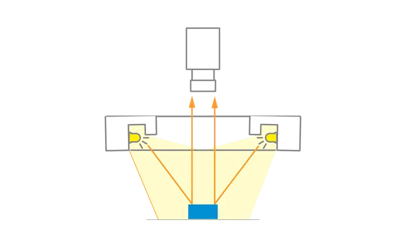 Ring lights and how to adopt them