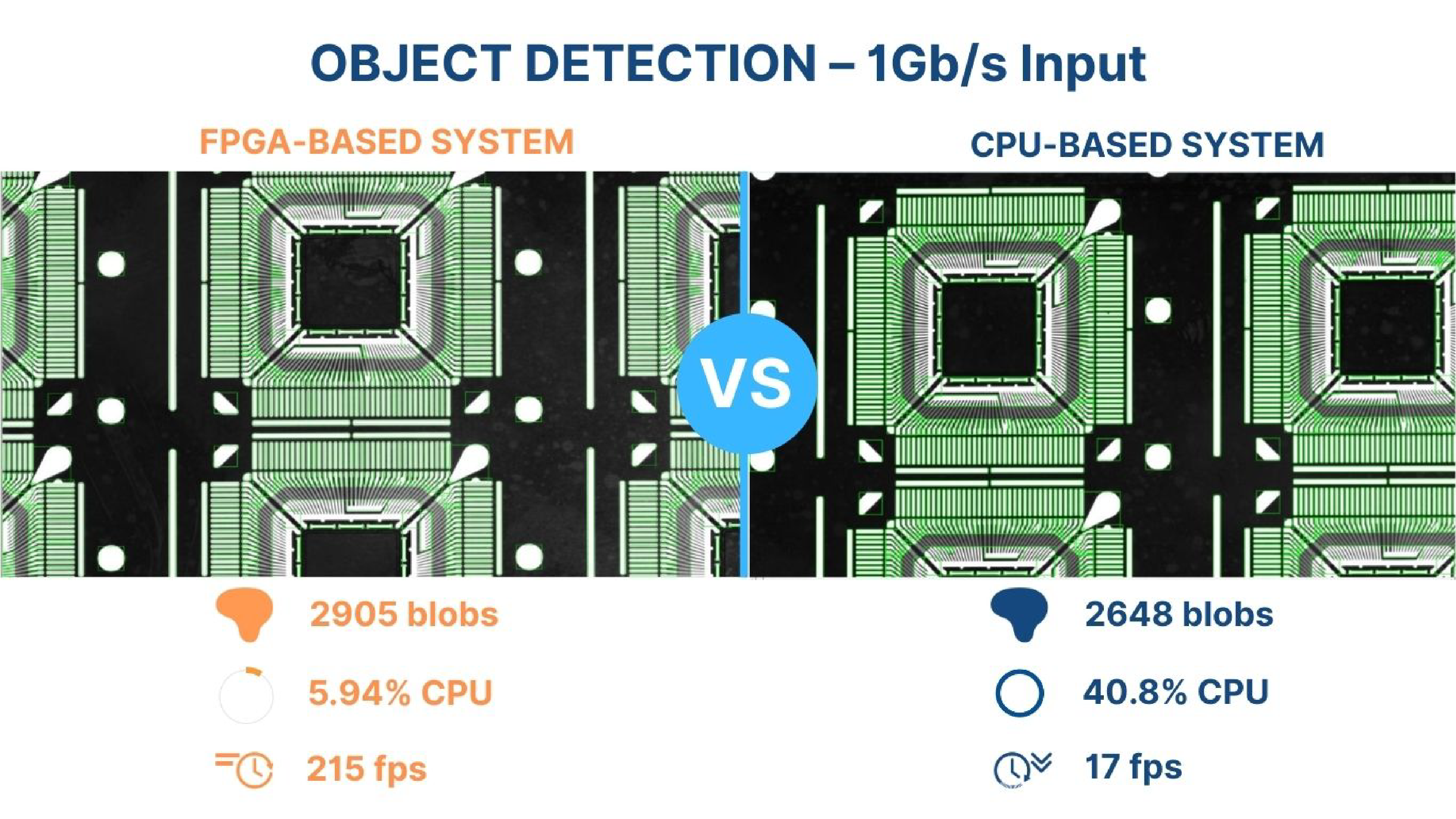 实时引线框架检测性能对比：FPGA vs CPU架构