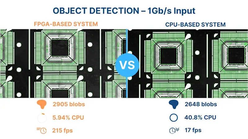 实时引线框架检测性能对比:FPGA vs CPU架构