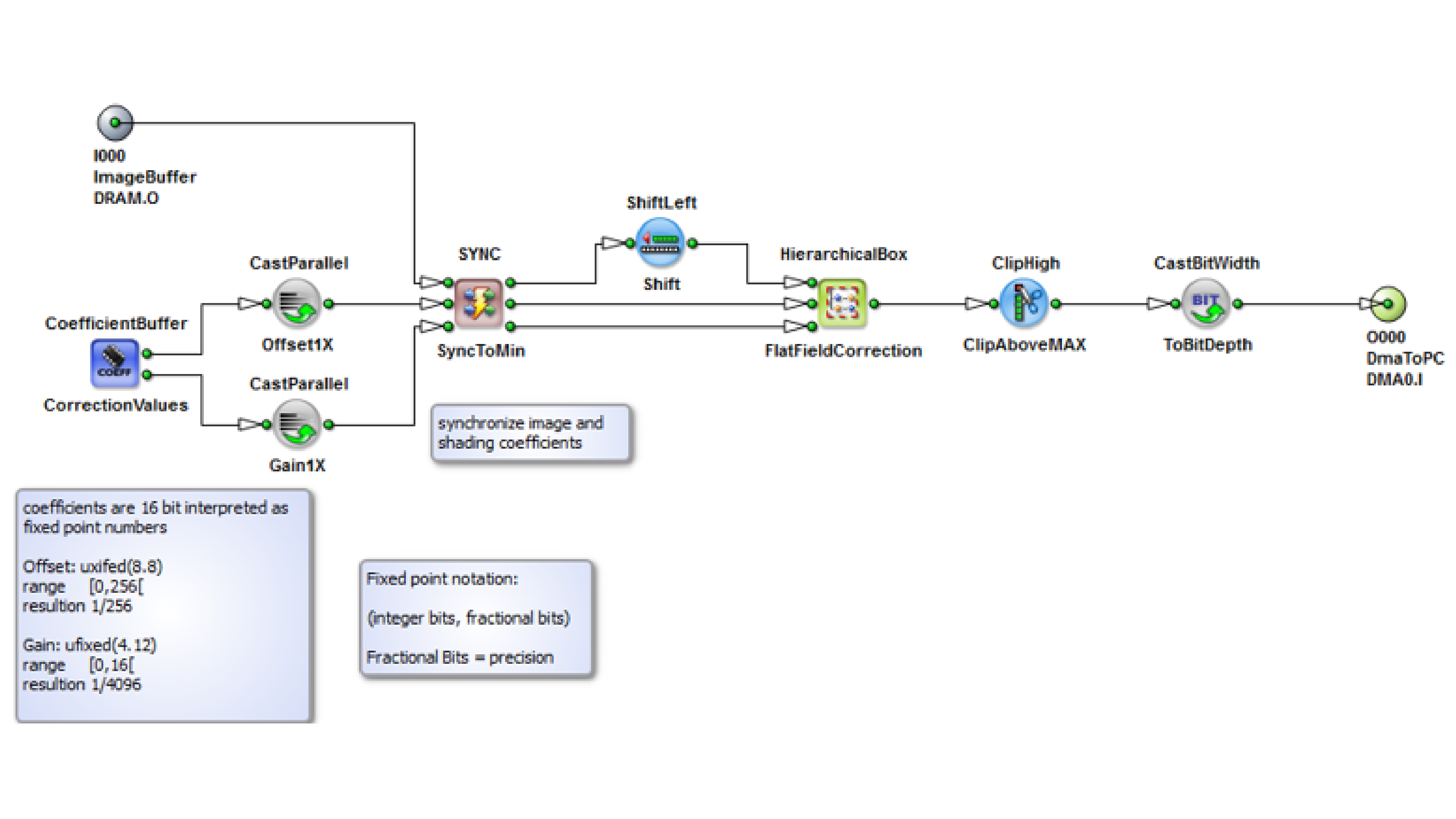 Programming FFC with VisualApplets