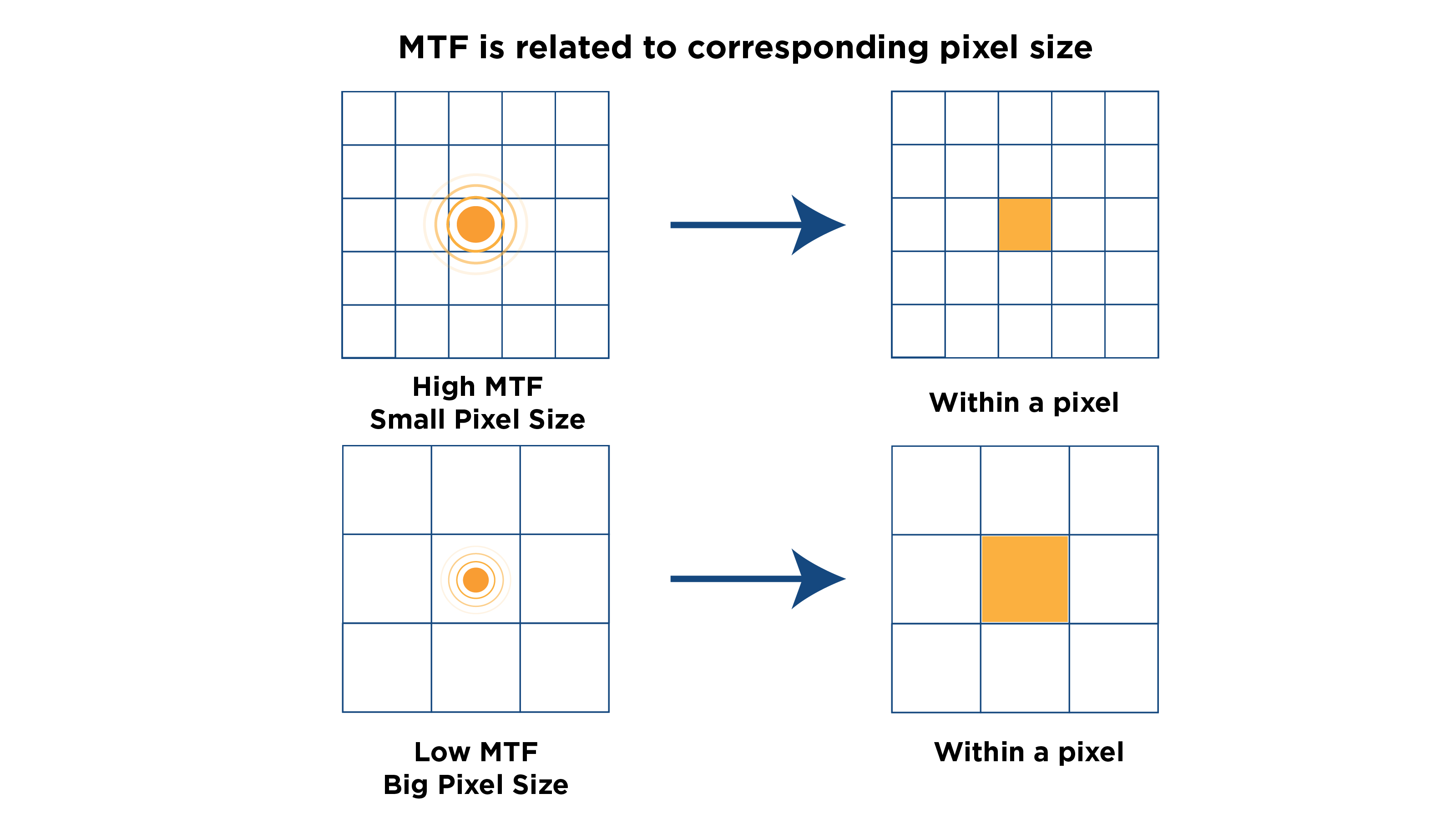 MTF2_09 sensor