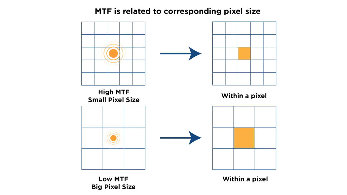 MTF2_09 sensor