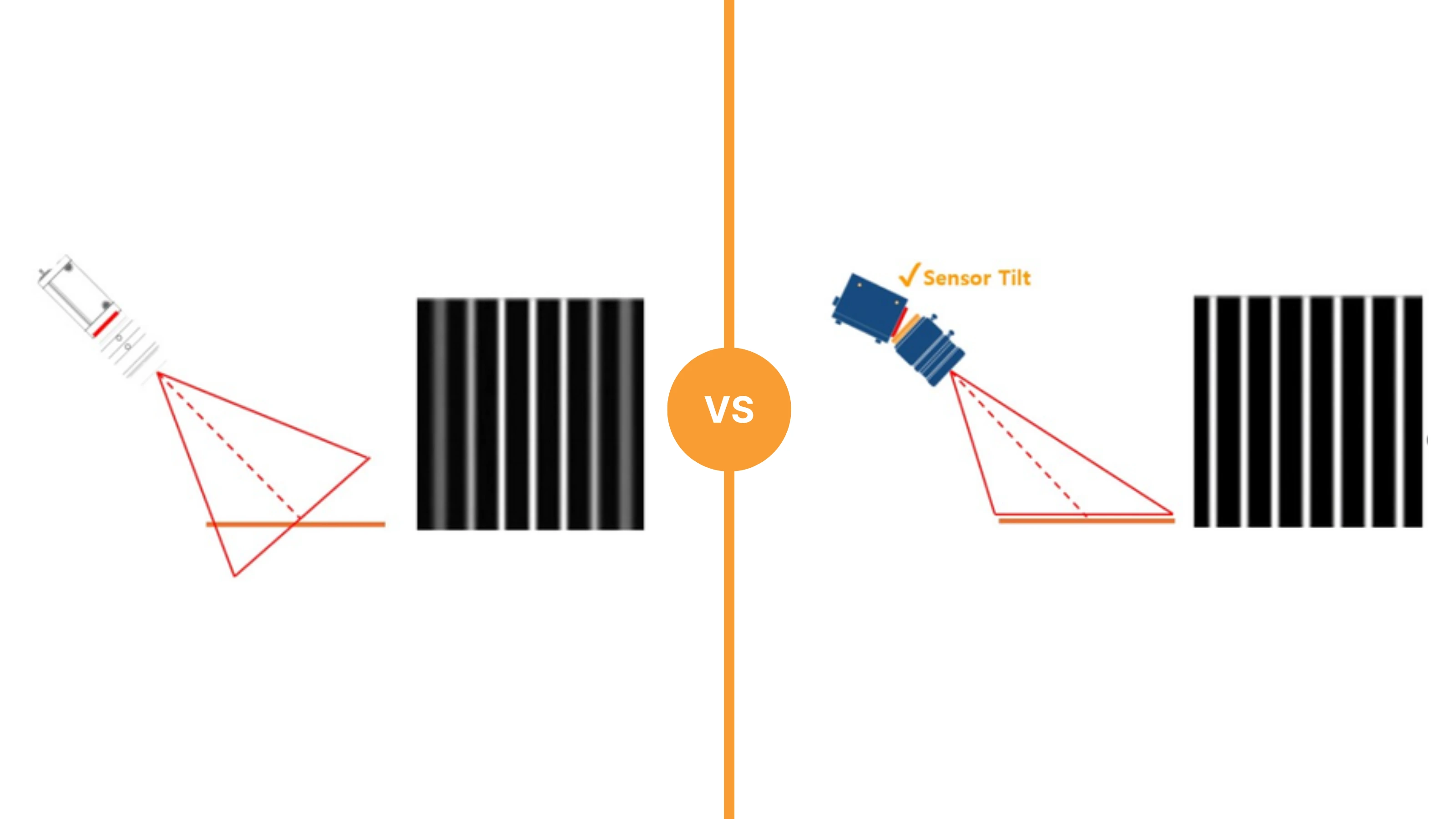 基于FPGA的算法将沙姆成像的对比度均匀性提升了80%