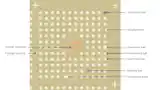BGA 2D AOI可检测的多种缺陷类型
