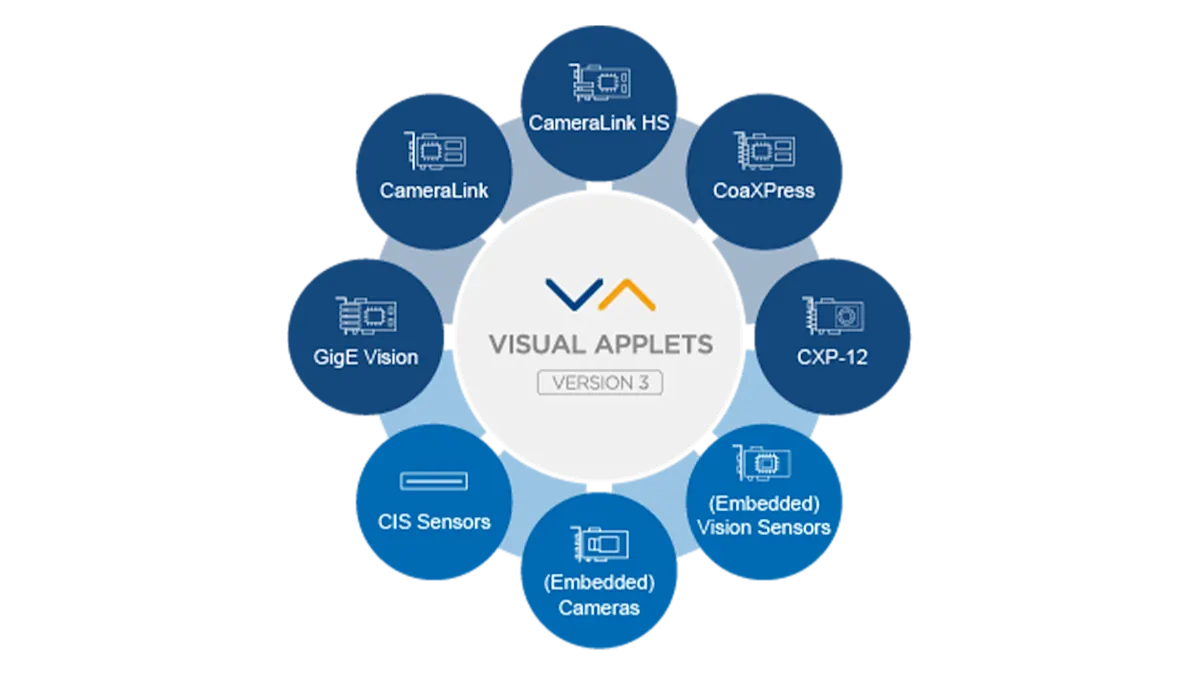 配备FPGA开发环境VisualApplets的可编程视觉硬件
