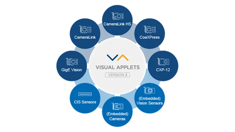 配备FPGA开发环境VisualApplets的可编程视觉硬件