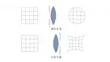 Barrel_distortion_pincushion_distortion