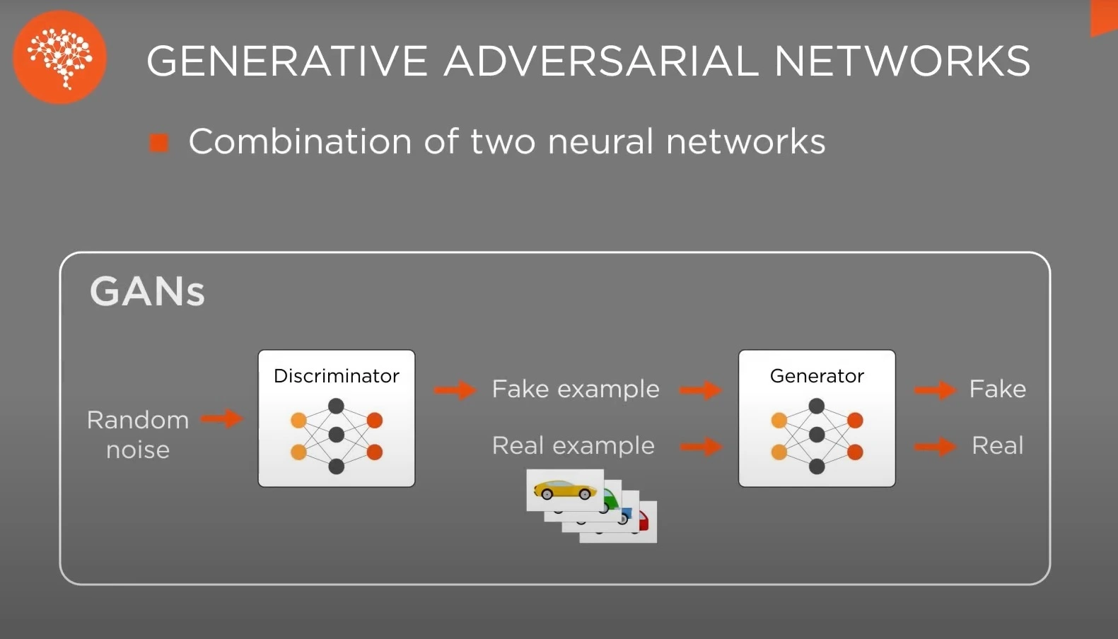 Generative Adversarial Network: GAN