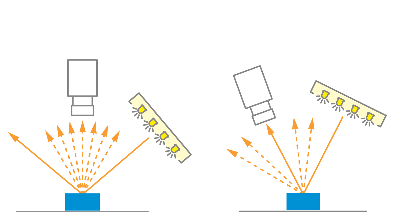 bar lights and how to adopt them