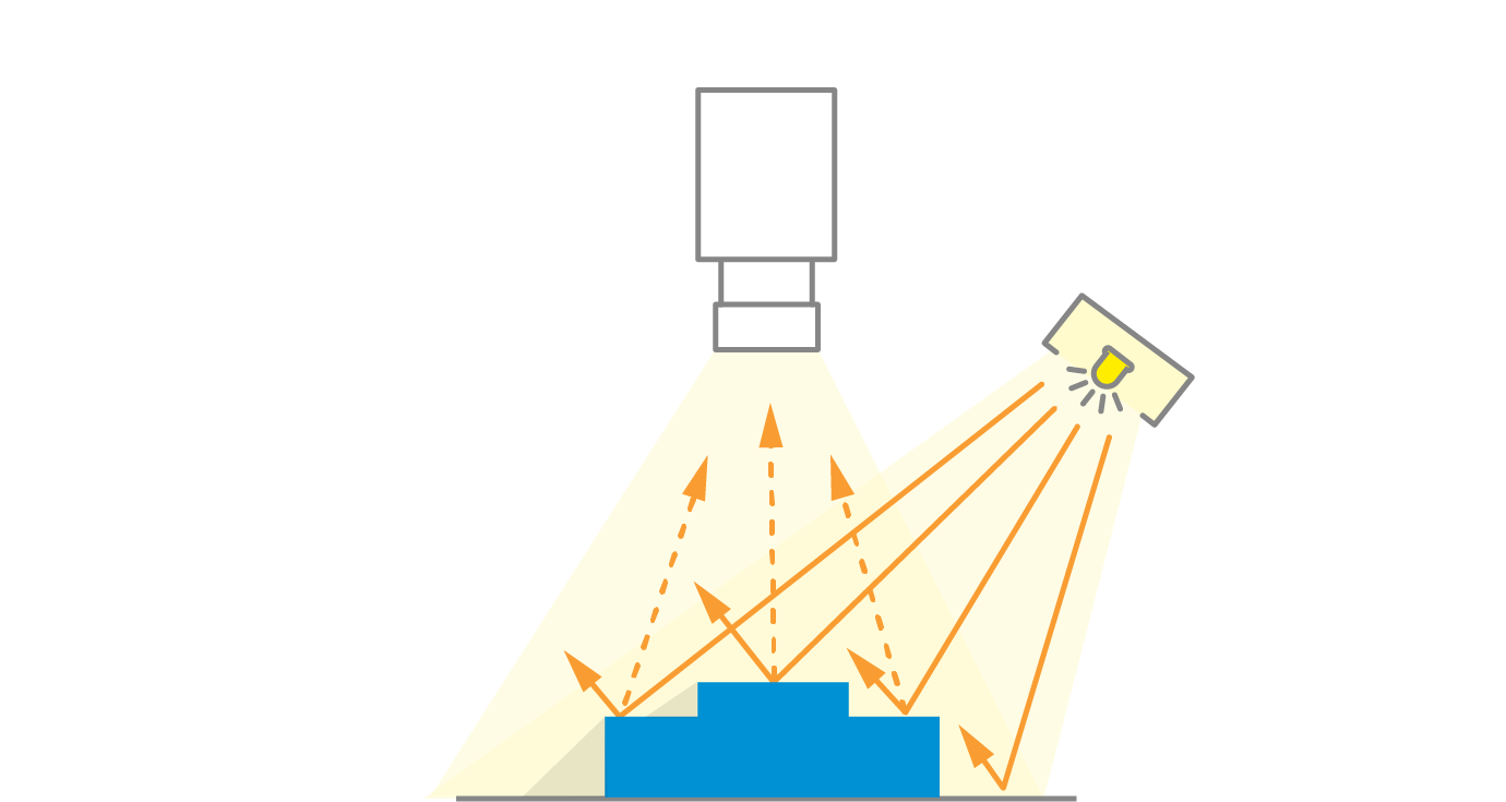 Spot lights and how to adopt them