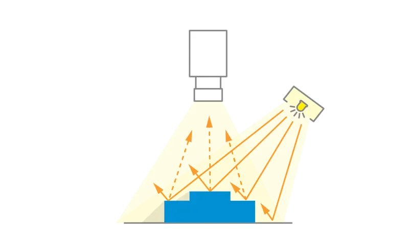 Spot lights and how to adopt them