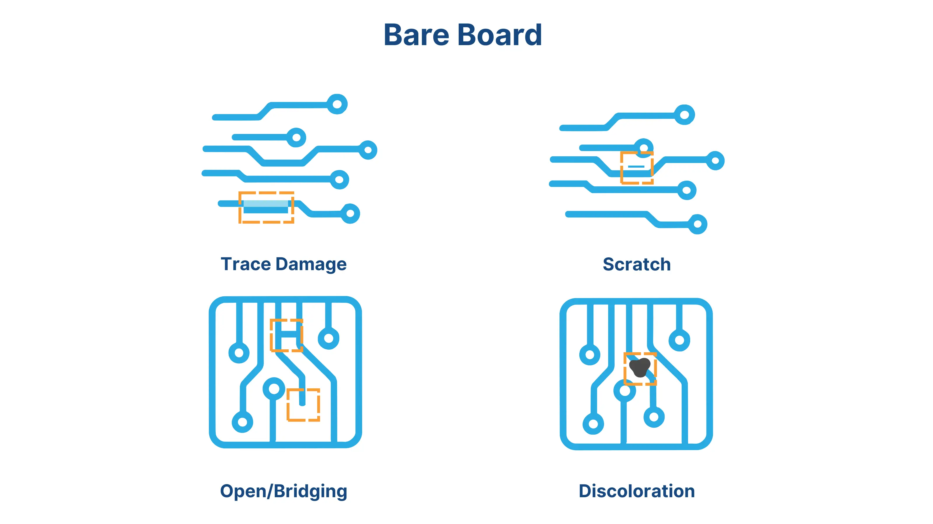 bard board