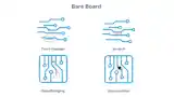 bard board