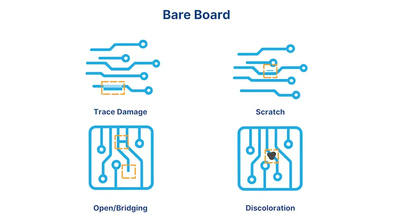 bard board
