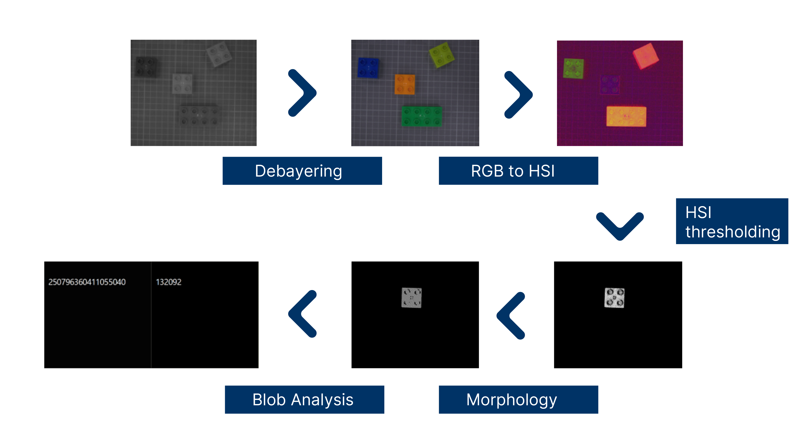 feature extraction process
