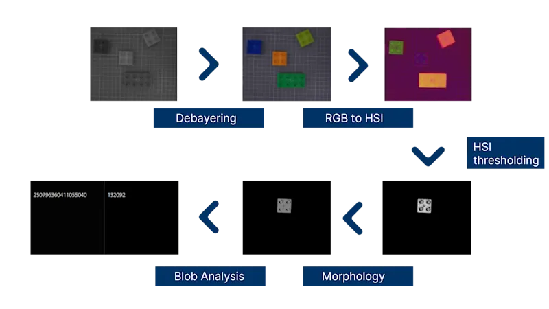 feature extraction process