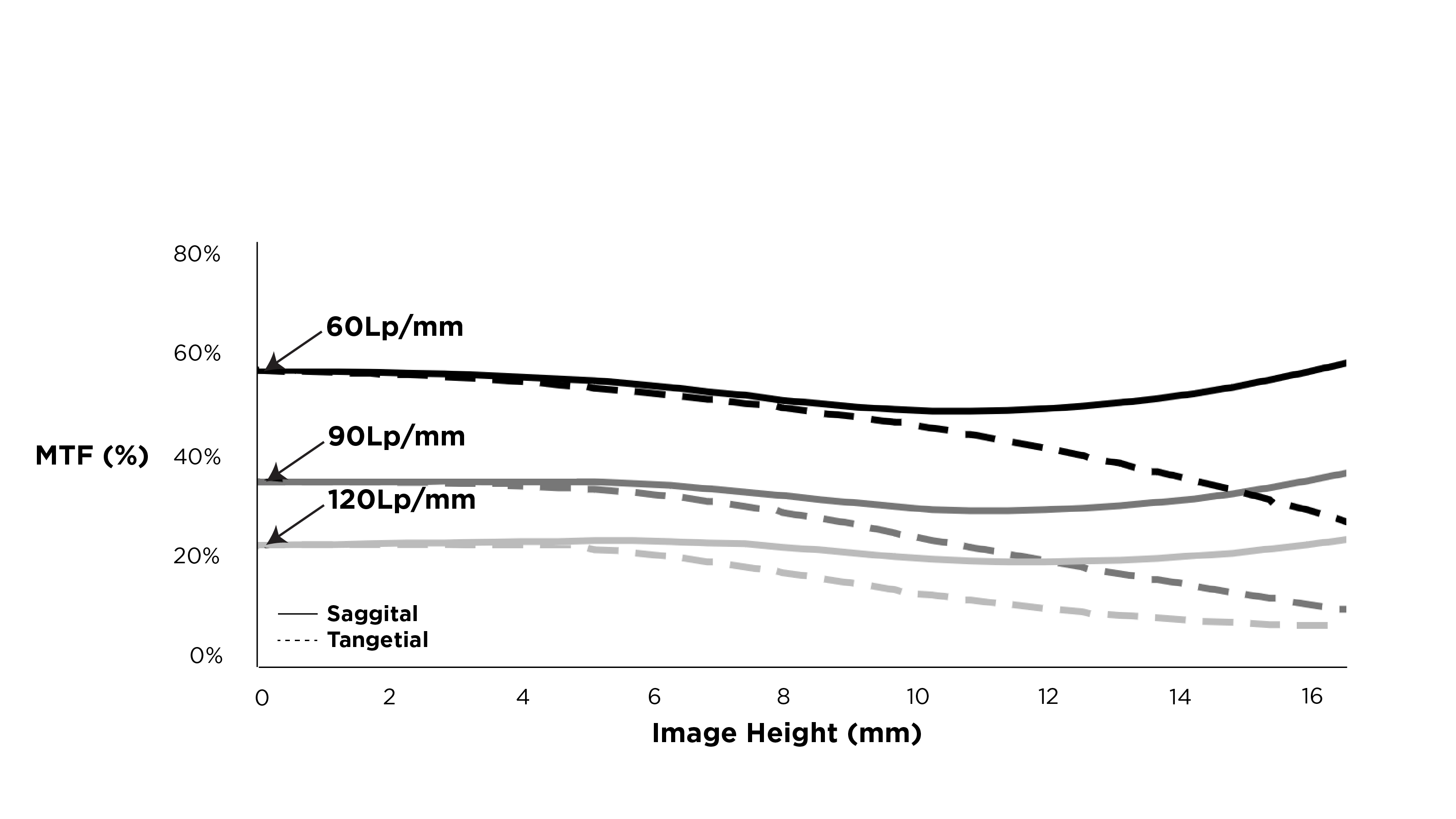 MTF Graph_05