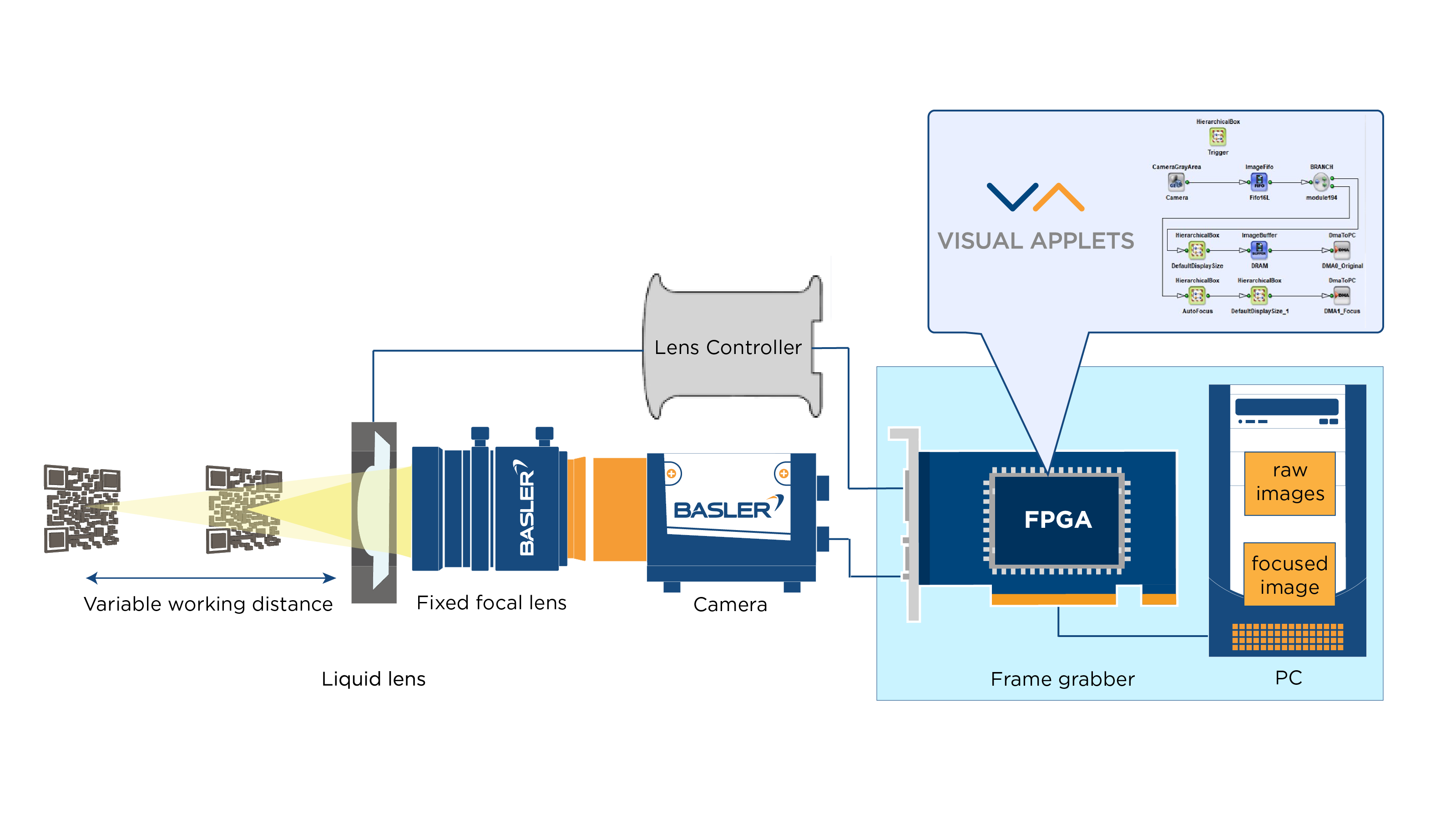 Image-Based Autofocus Solution with Algorithms on Frame Grabber FPGA