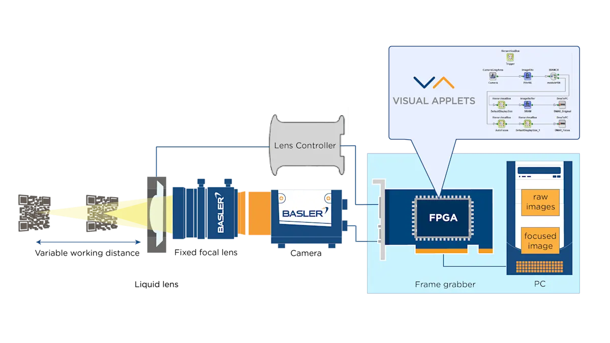 Image-Based Autofocus Solution with Algorithms on Frame Grabber FPGA