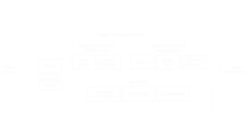 pylon相机软件套装包含的内容