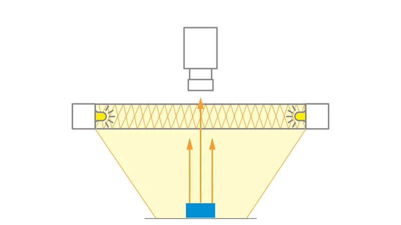 Flat dome lights and how to adopt them