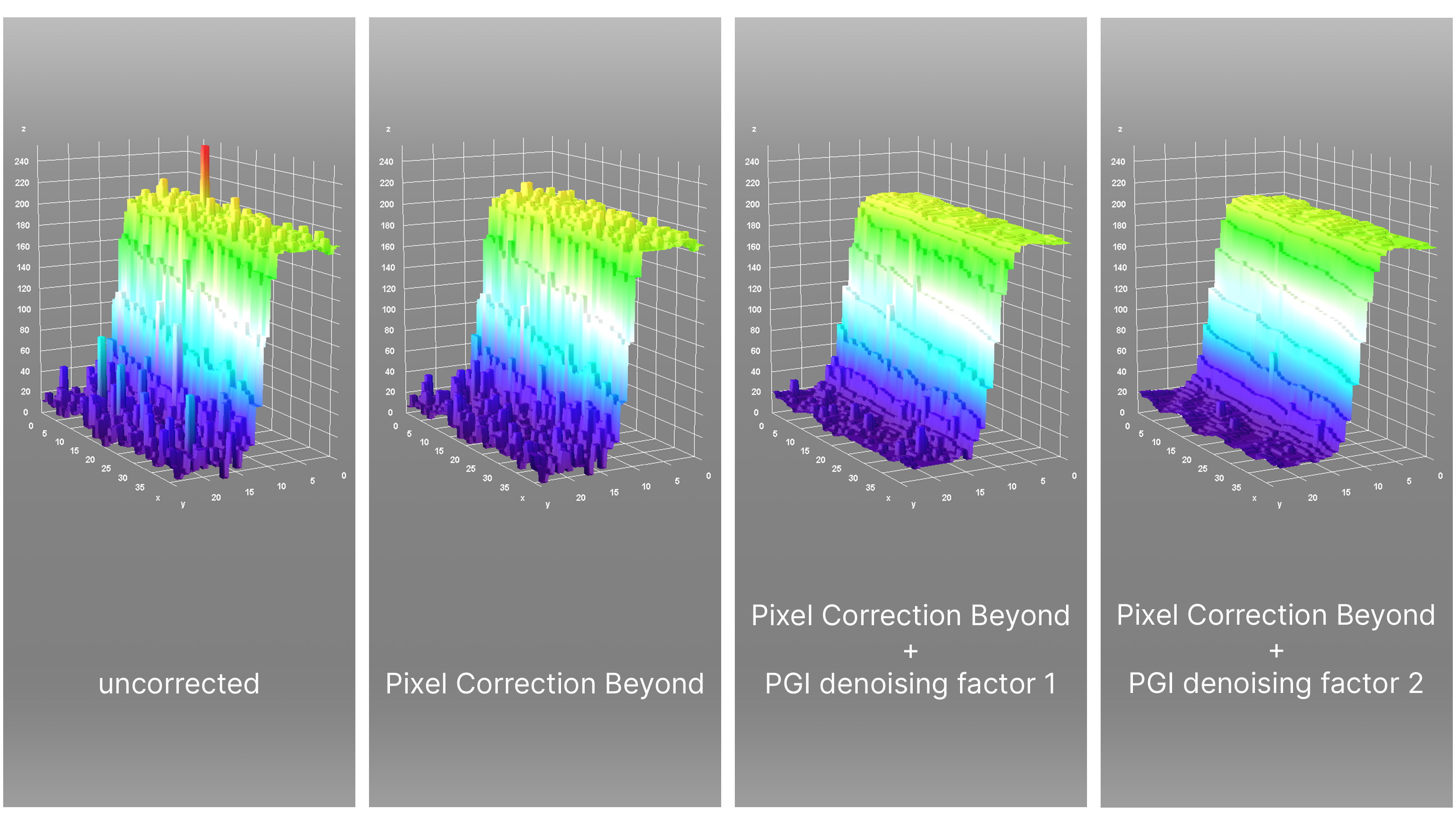 后处理算法Pixel Correction Beyond（像素校正超越）和去噪对边缘曲线的影响