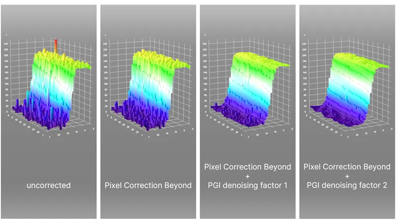 后处理算法Pixel Correction Beyond(像素校正超越)和去噪对边缘曲线的影响