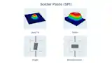 Solder Paste (SPI)