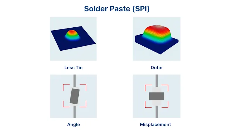 Solder Paste (SPI)