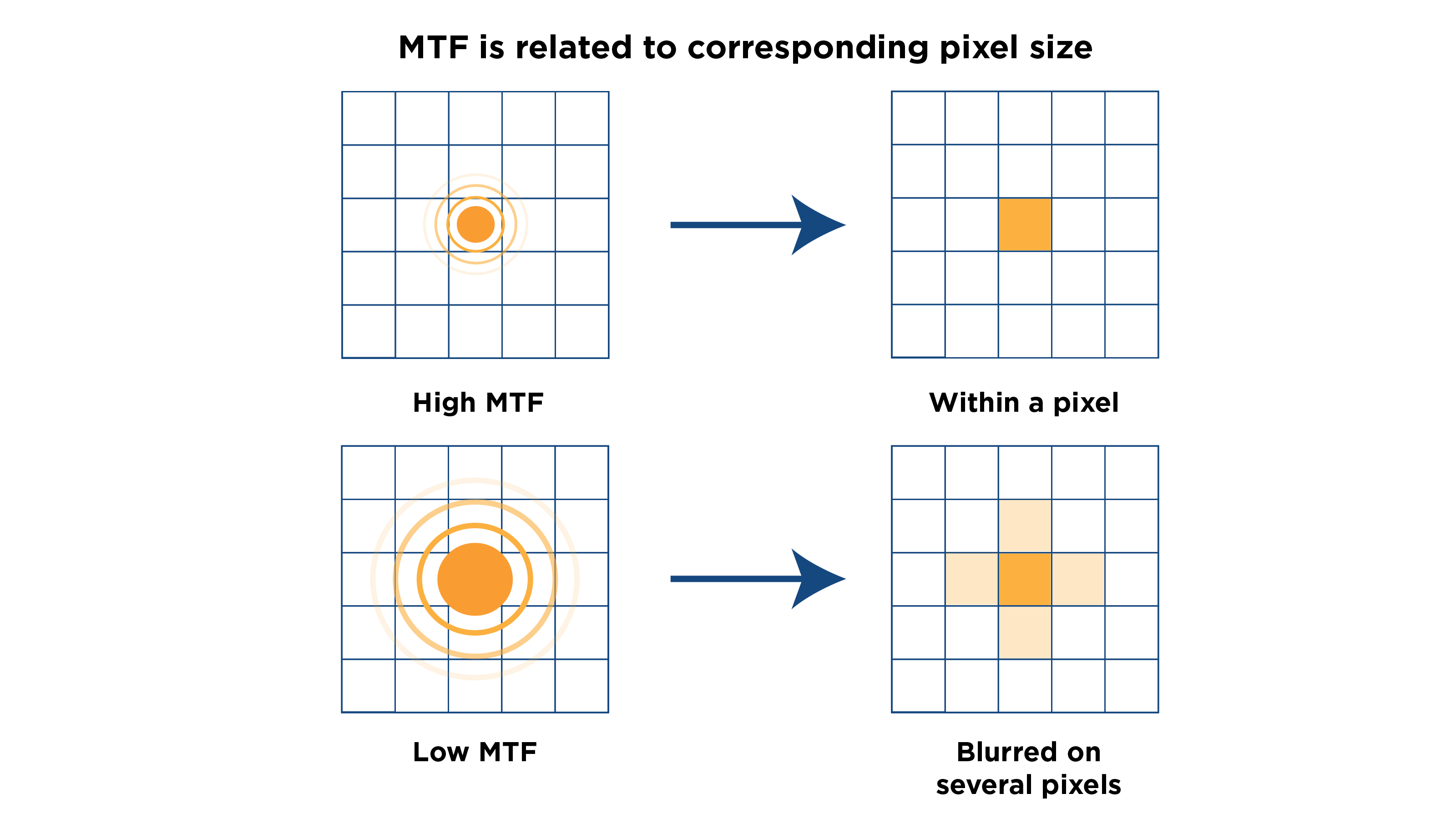 MTF2_08 sensor