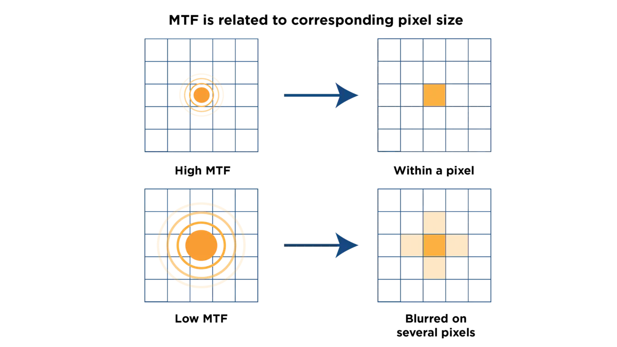 MTF2_08 sensor