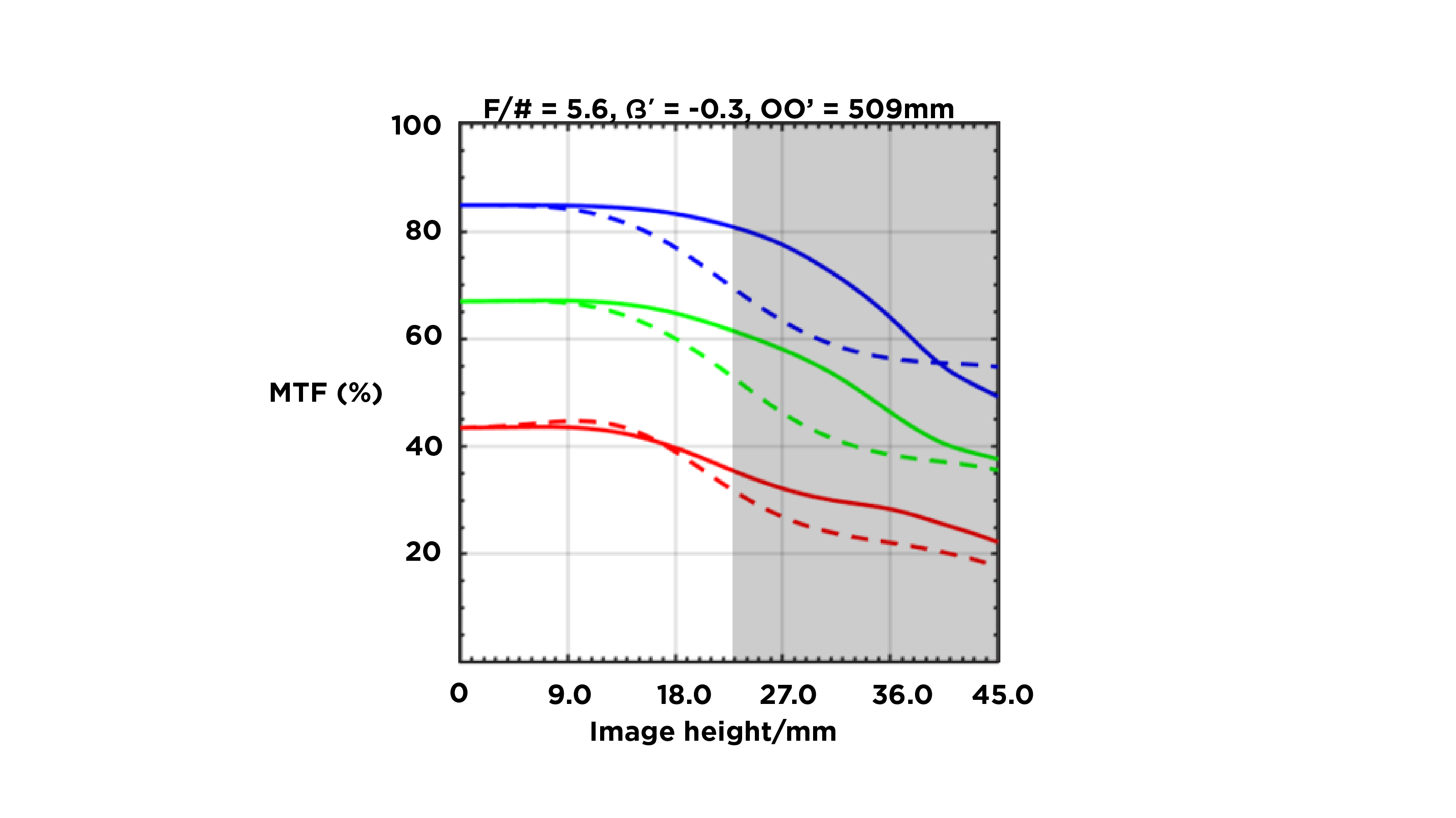 MTF2_03 sensor