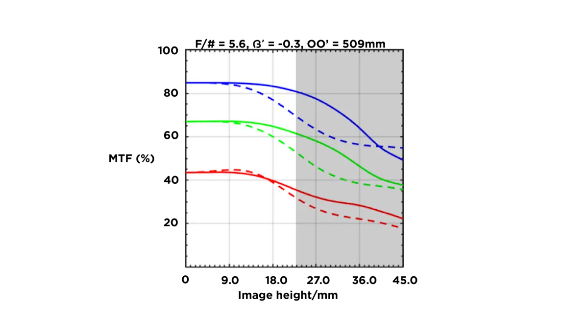 MTF2_03 sensor